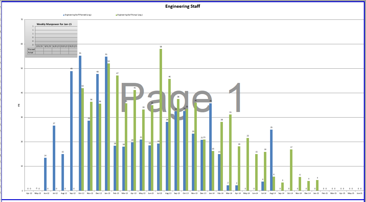 Untold Secrets to Successful Project Control and Profitability